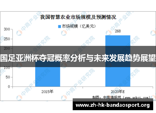 国足亚洲杯夺冠概率分析与未来发展趋势展望