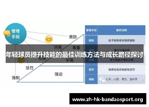 年轻球员提升技能的最佳训练方法与成长路径探讨