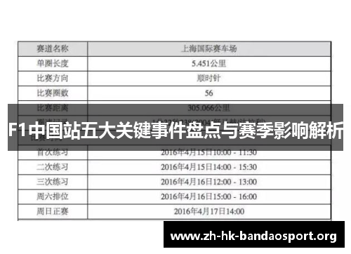 F1中国站五大关键事件盘点与赛季影响解析