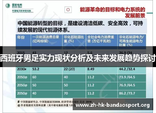 西班牙男足实力现状分析及未来发展趋势探讨