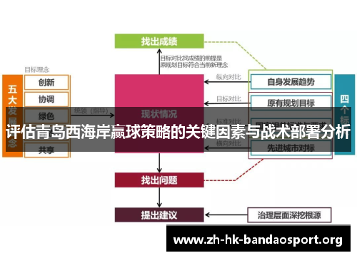 评估青岛西海岸赢球策略的关键因素与战术部署分析