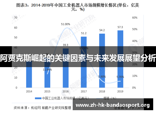 阿贾克斯崛起的关键因素与未来发展展望分析