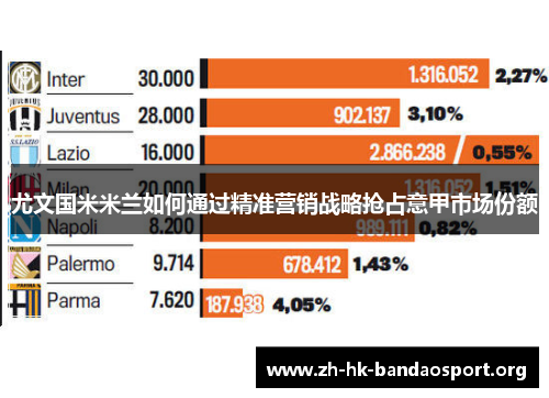 尤文国米米兰如何通过精准营销战略抢占意甲市场份额